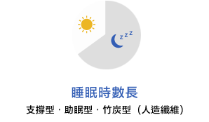 睡眠時數長
