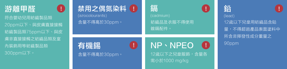 安全規範